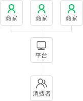 多用户商城联营模式